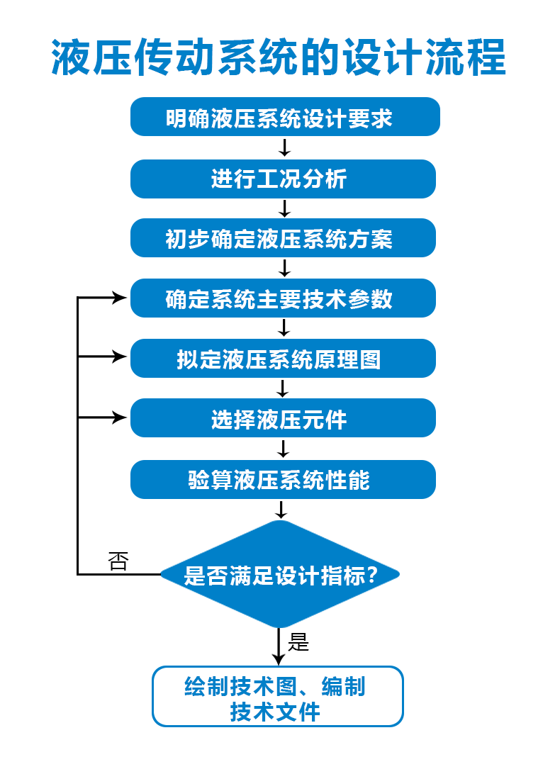 1755504742297396.png 设计流程.png